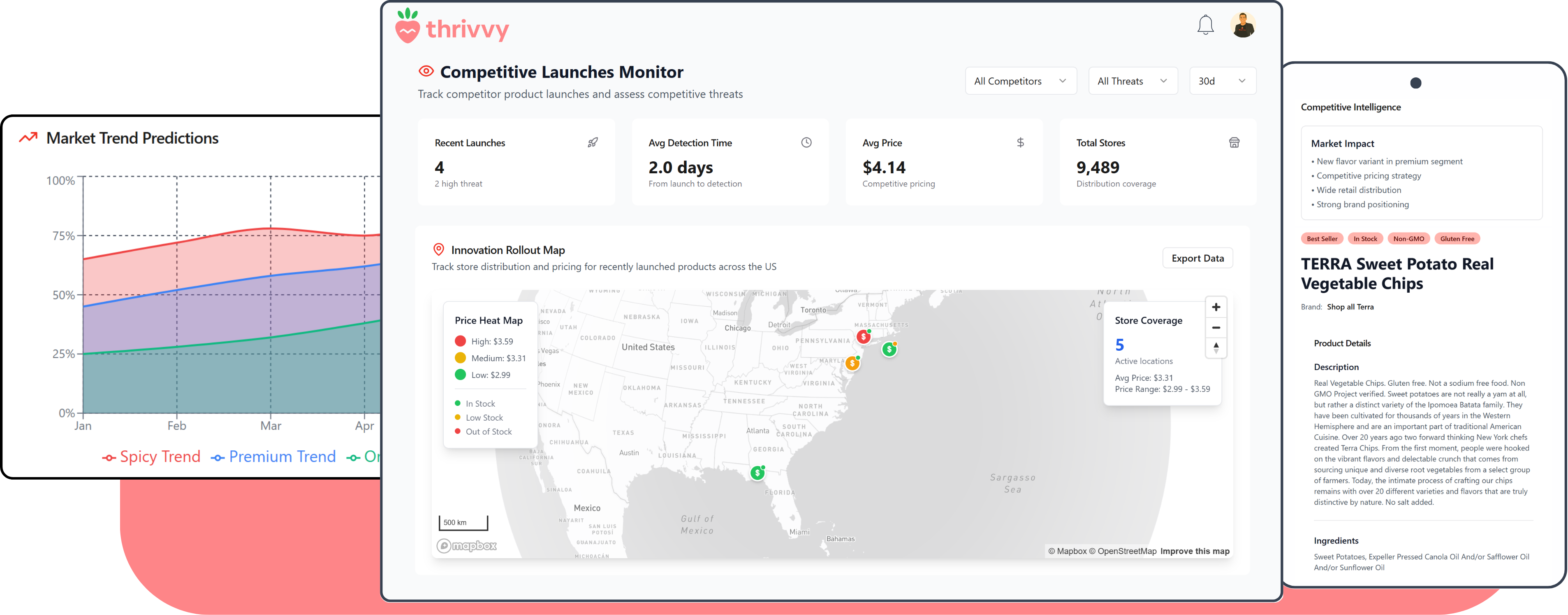 Retail Innovation Platform Dashboard